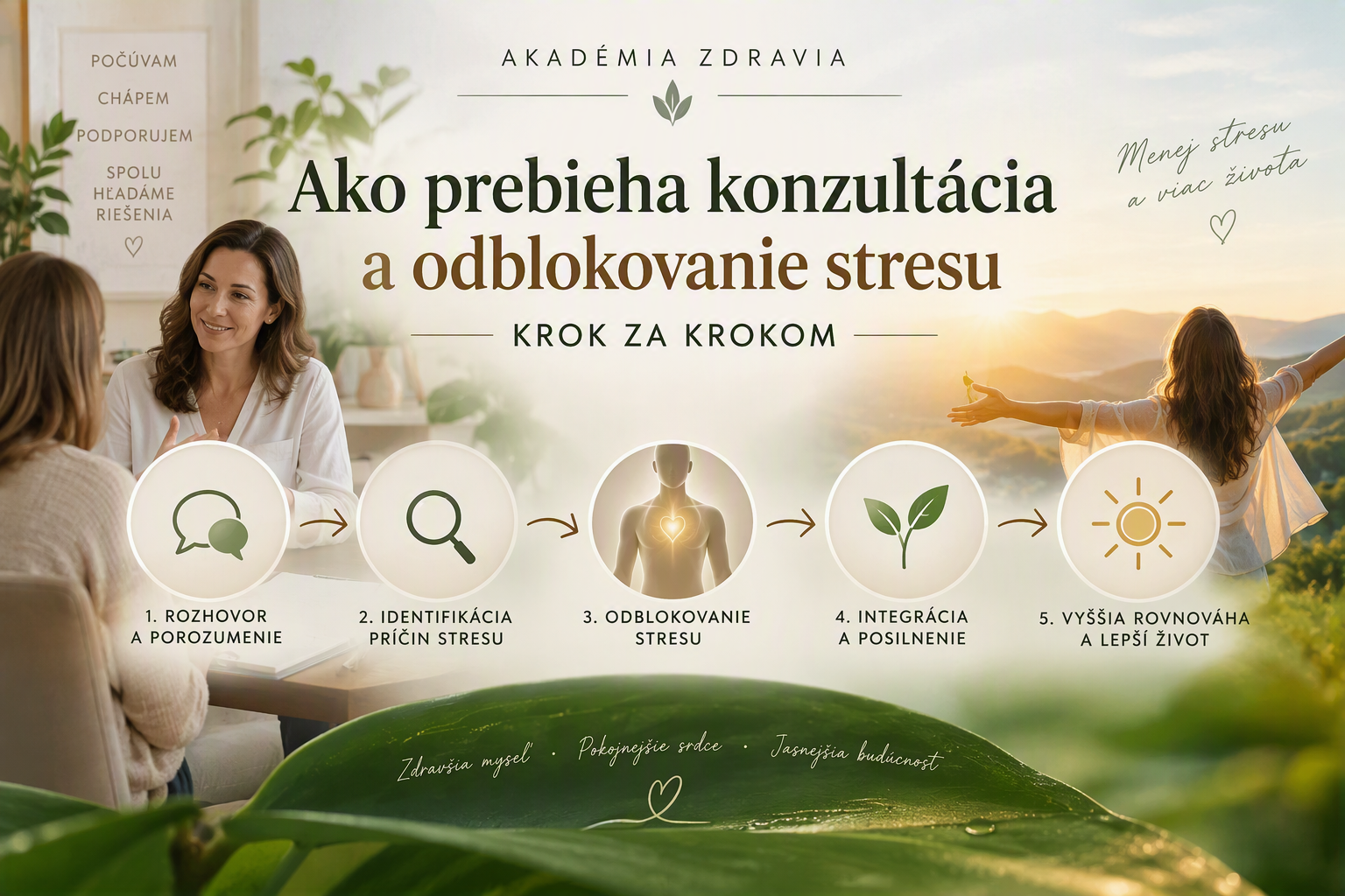Krok za krokom